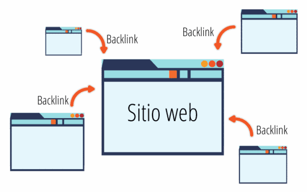 Comprar Backlinks de alta calidad y creados manualmente. España