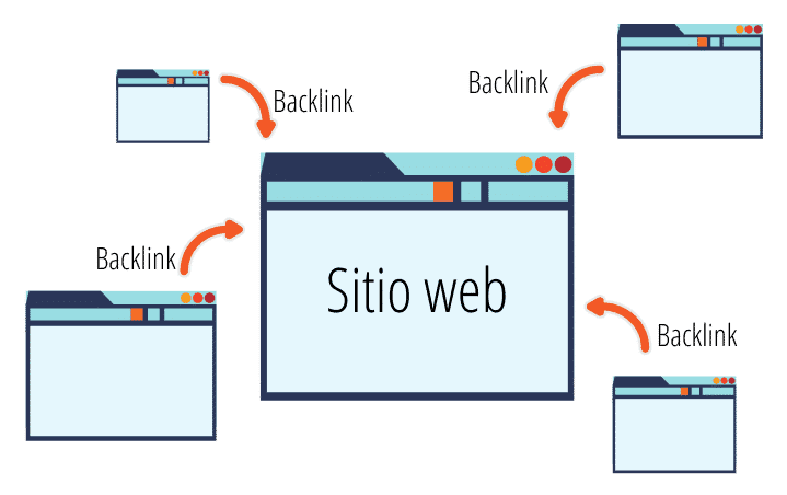 Comprar Backlinks de alta calidad y creados manualmente. España