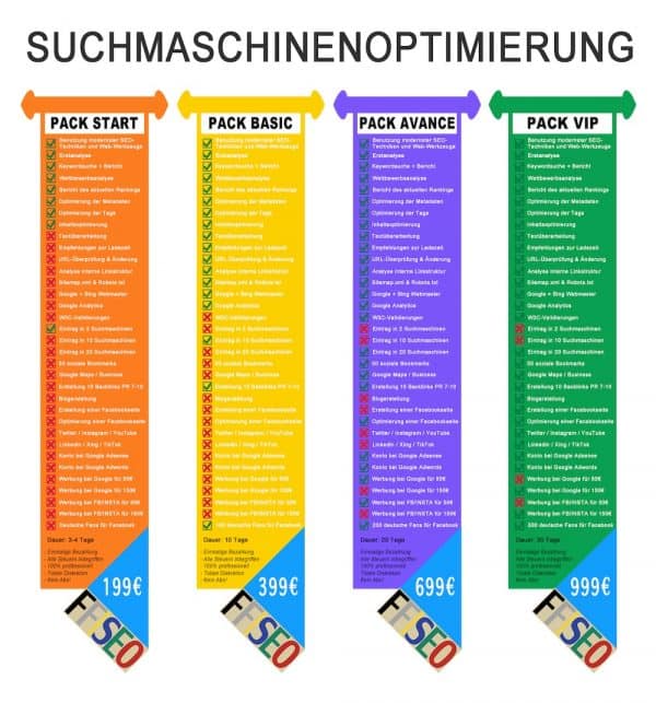 SEO-Pakete zur Suchmaschinenoptimierung