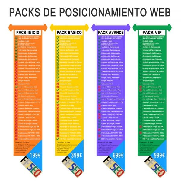 SEO: Packs para mejorar tu Posicionamiento Web