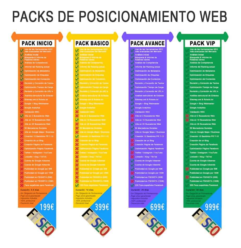 SEO Packs esp 2021 FLIN